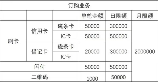 银盛通刷卡额度.jpg